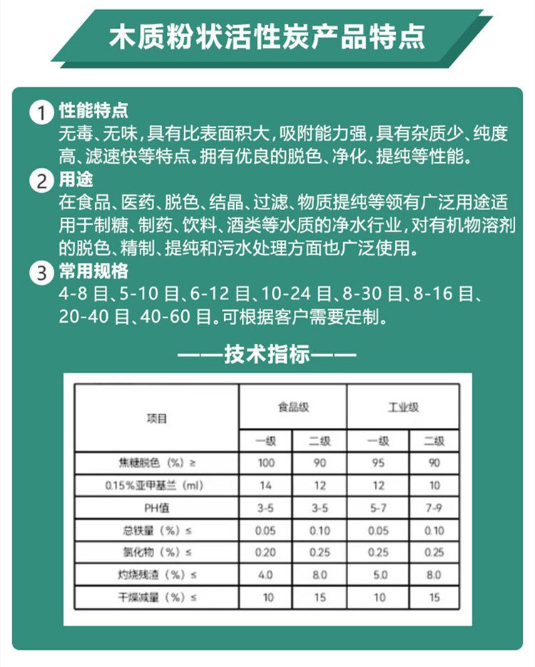 木質(zhì)<a href=http://www.6060dd.com/fzhxt/ target=_blank class=infotextkey>粉狀活性炭</a>參數(shù)