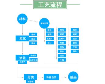 張家口<a href=http://www.6060dd.com/fwzhxt/ target=_blank class=infotextkey>蜂窩活性炭</a>多少錢一箱