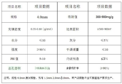 邯鄲<a href=http://www.6060dd.com/zzhxt/ target=_blank class=infotextkey>柱狀活性炭</a>多少錢一噸